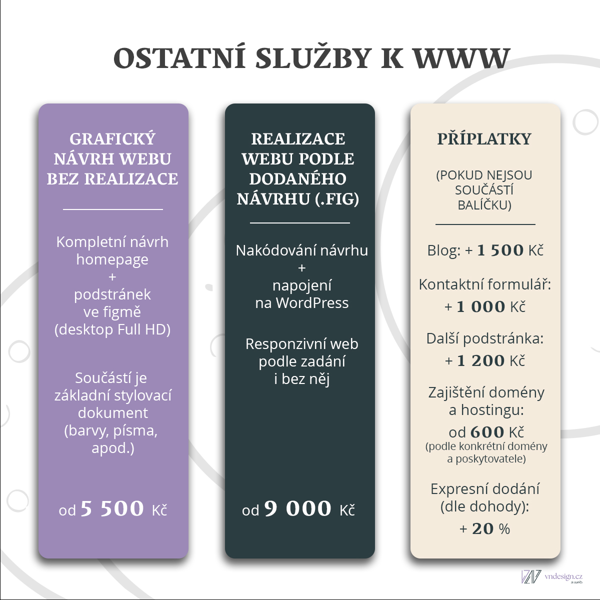 priplatky